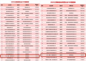 仁和集團(tuán)榮登2025江西民營(yíng)企業(yè)百?gòu)?qiáng)榜